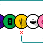 chain of custody